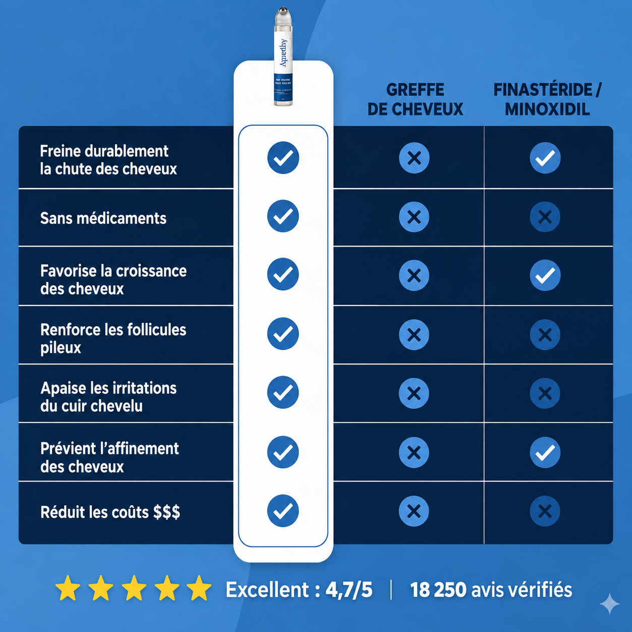 APARTHY — Sérum Roll-On pour la Densité des Cheveux